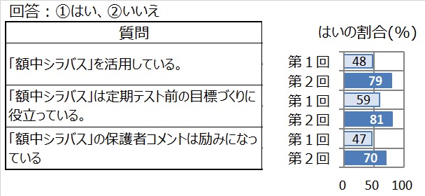 金沢市立額中学校pta お知らせ 石川県pta連合会